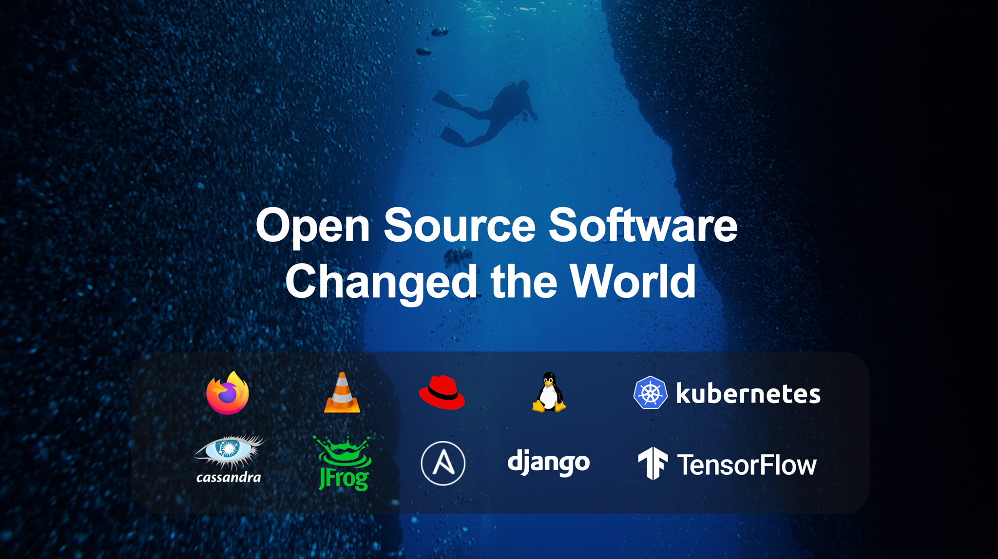 Image reading "Open Source Software Changed the World" with logos of prominent open source projects