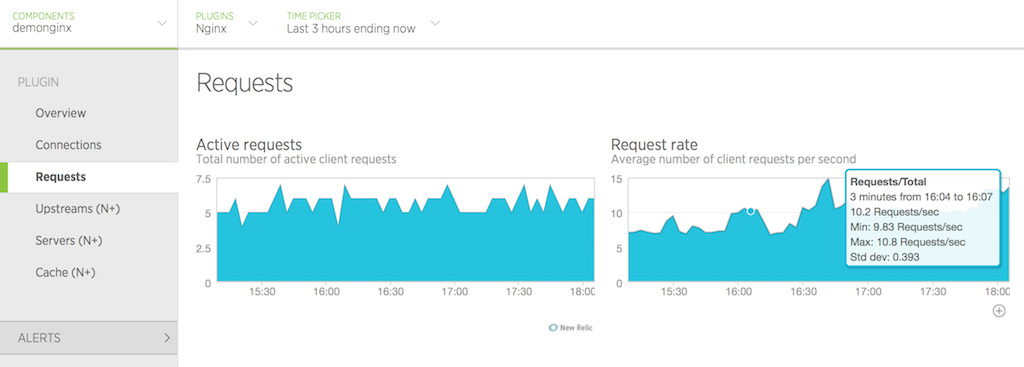 image of Requests tab in New Relic UI