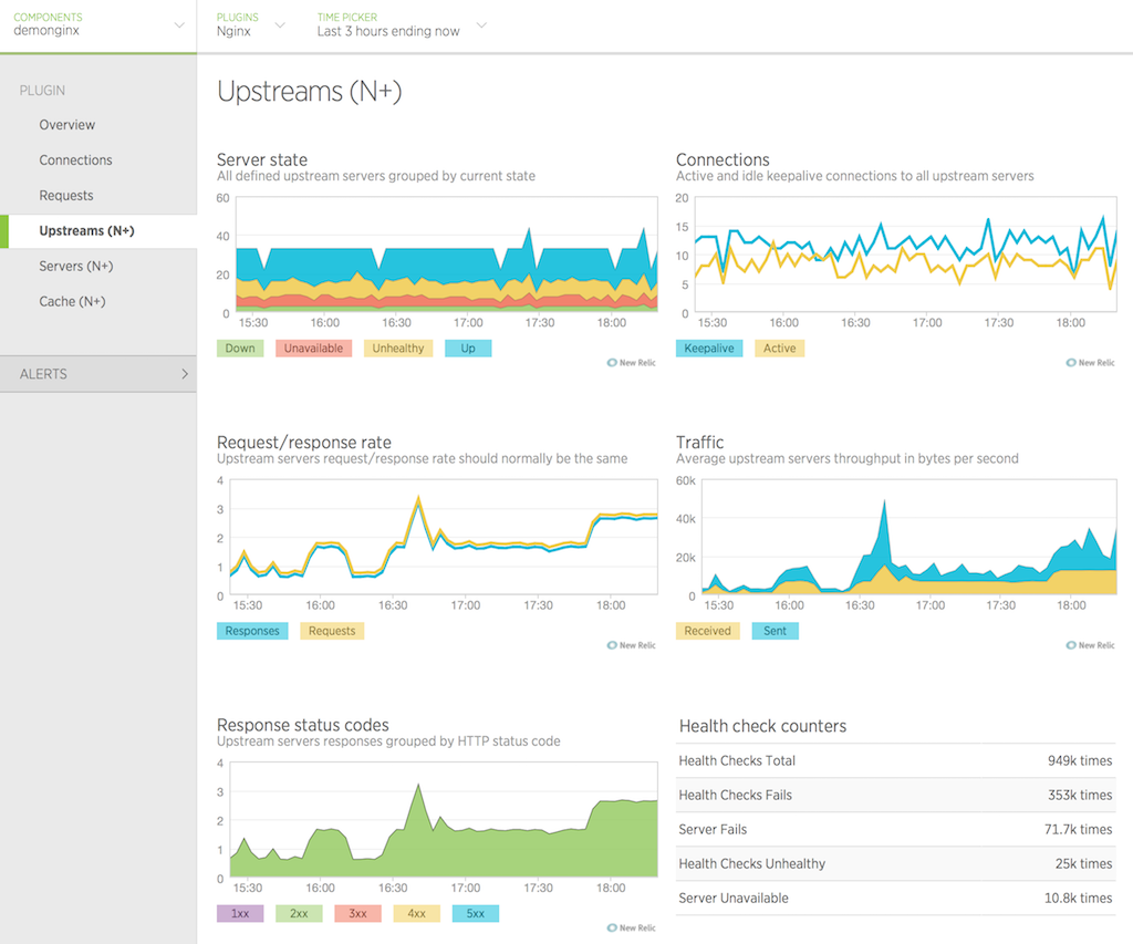 image of Upstreams tab in New Relic UI