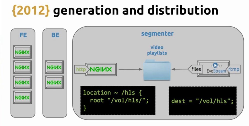 voStream generates HLS videos and stores them in a folder, which is designated as the root directory for the NGINX 'location' directive for HLS video; live video streaming [Globo.com presentation at nginx.conf2015]