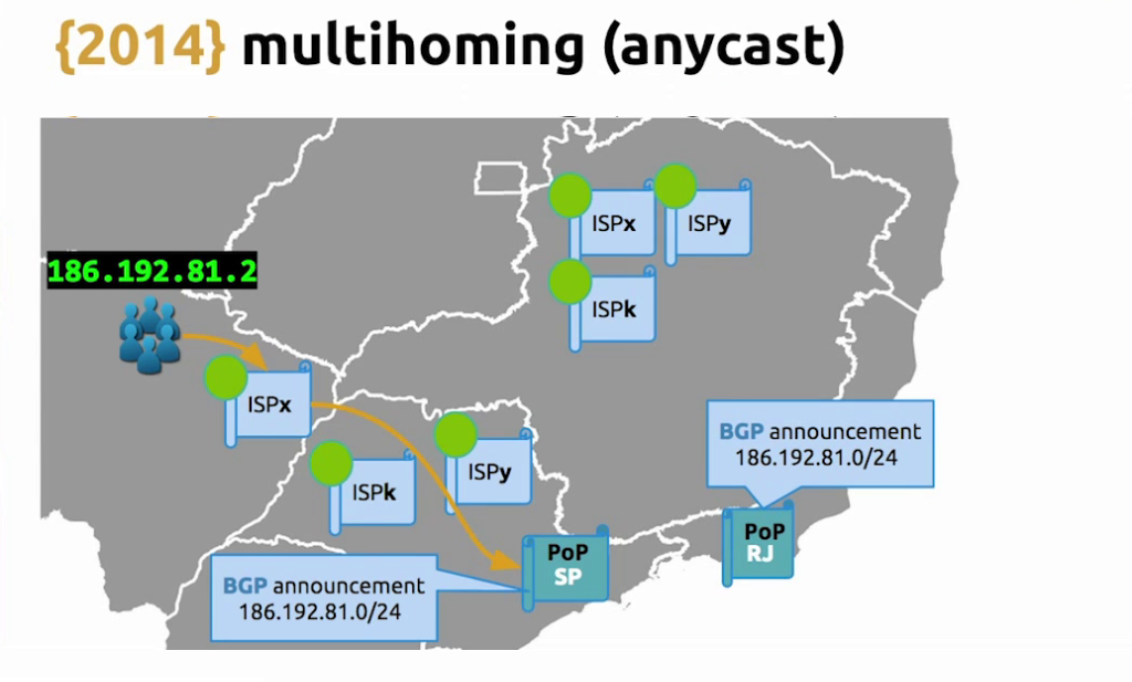 With BGP for anycast, ISPs know to route requests to the nearest point of presence during live video streaming [Globo.com presentation at nginx.conf2015]