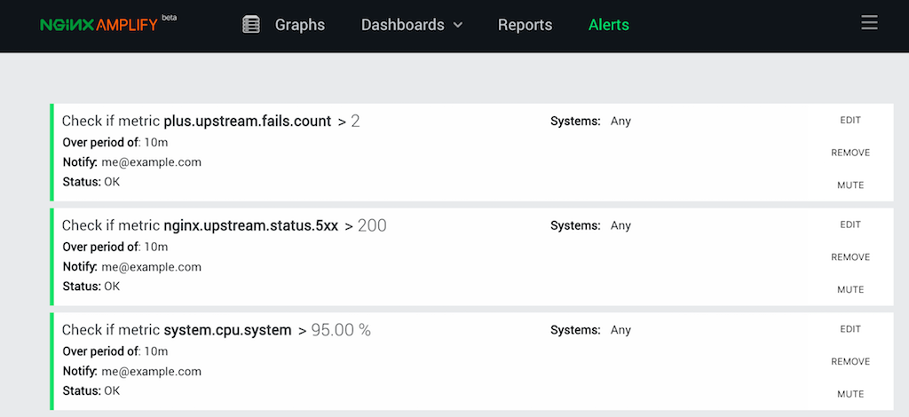 Screenshot of NGINX Amplify Alerts page showing alerts configured for metric plus.upstream.fails.count exceeds 2, metric nginx.upstream.status.5xx exceeds 200, and metric system.cpu.system exceeds 95.00% in an example of how to monitor NGINX