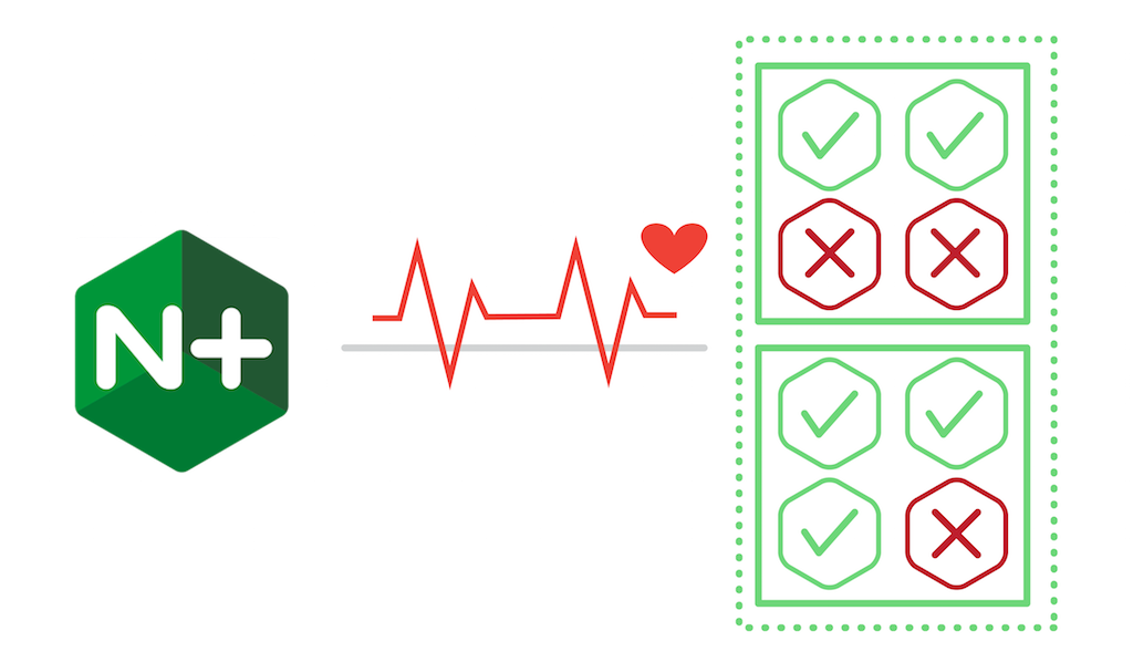 Graphic depiction of application health checks from NGINX Plus to backend applications, in the form of an EKG