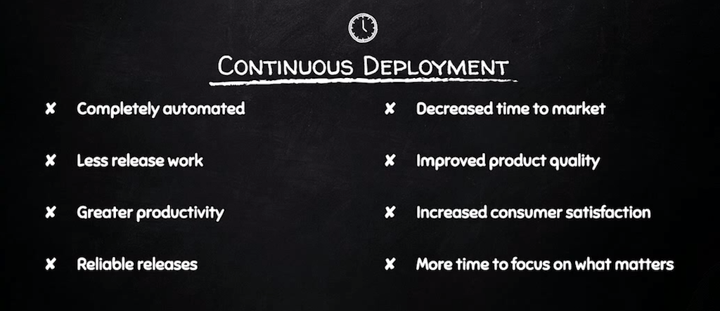Continuous deployment and delivery is completely automated, reduces work and time to market, and increases productivity, reliability, product quality, and customer satisfaction [presentation by Derek DeJonghe of RightBrain Networks at nginx.conf 2015]