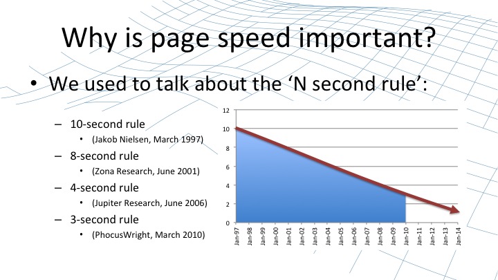 Why page speed is important when caching with NGINX [webinar by Owen Garrett of NGINX]