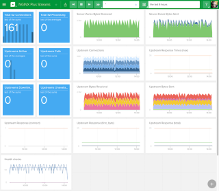 The Streams dashboard for NGINX Plus in Librato, a SaaS monitoring tool for metric analysis and alerting, reports metrics for TCP and UDP traffic