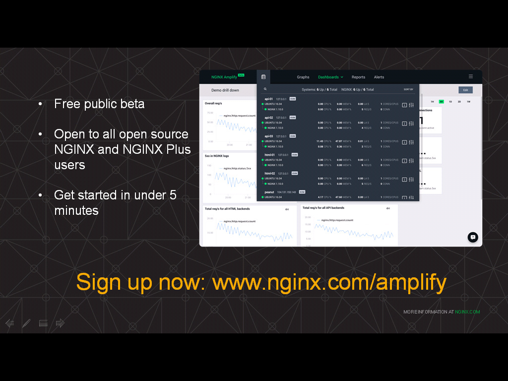 NGINX Amplify is in a free public beta; you can sign up at www.nginx.com/amplify after learning how to monitor NGINX with NGINX Amplify