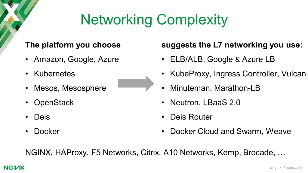 The choice of platform (AWS, Kubernetes, OpenStack, Docker, etc.) determines the Layer 7 networking technology (ELB/ALB, Ingress Controller, Neutron, Cloud and Swarm)