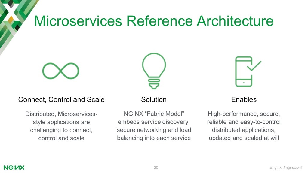 To help you with the challenges of connecting, controlling, and scaling distributed, microservices-style applications, the models int he Microservices Reference Architecture show to embed service discovery, networking and load balancing