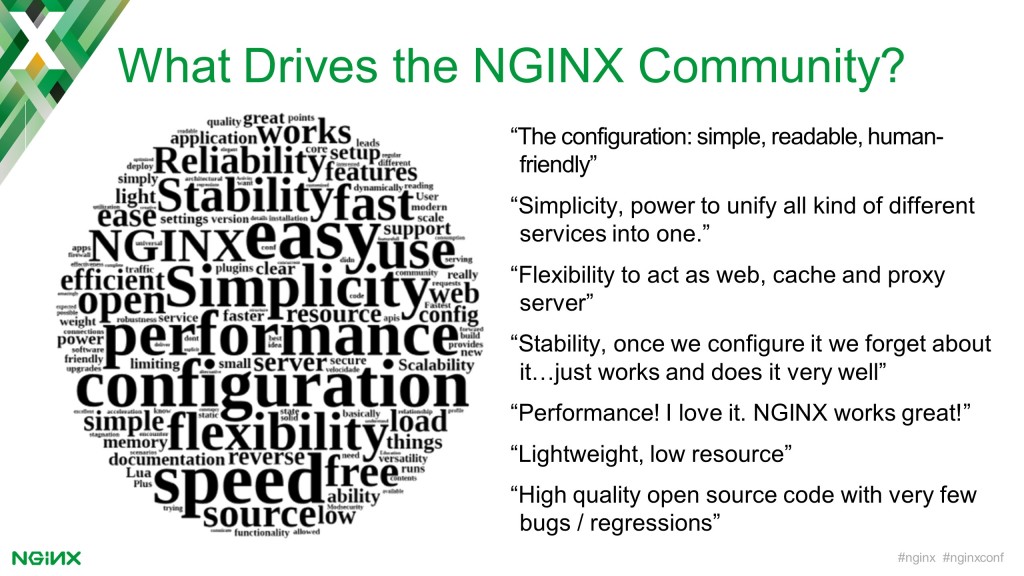 Product features most valued by the NGINX community: simplicity, performance, ease of use, usable configuration, flexibility, speed