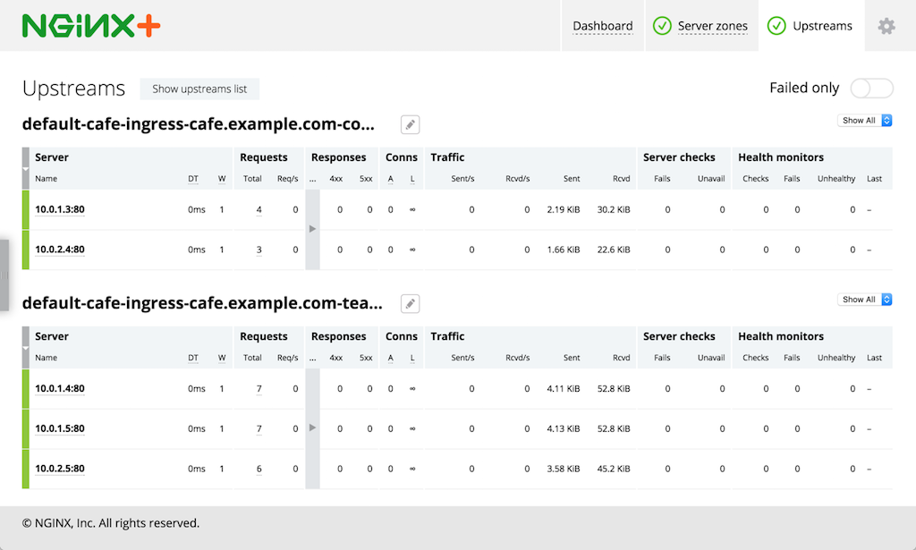 The NGINX Plus live activity monitoring dashboard shows NGINX Plus load balancing requests between the microservices in the sample 'cafe' application provided with the NGINX and NGINX Plus Ingress controllers for Kubernetes load balancing