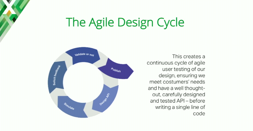 stowe-conf2016-slide28_agile-design-cycle