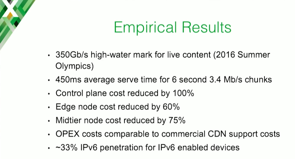Using NGINX as the web cache server, the Charter Communications web CDN achieved 350 Gbps, 450ms serve time for chunks, and reduced costs and the edge and midtier while completely eliminating them for the control plane