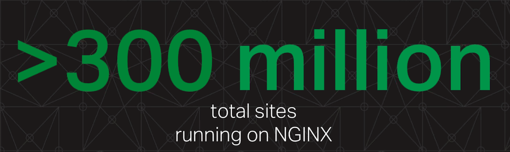 Over 300 million websites run NGINX and NGINX Plus, which can be a key facilitator of a move to microservices [webinar: Three Models in the NGINX Microservices Reference Architecture]