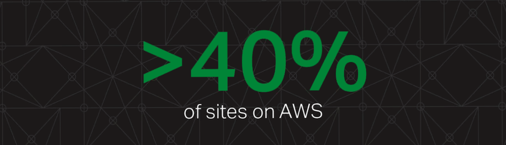 Among companies running their sites and apps on Amazon Web Services, more than 40% use NGINX as their application delivery platform and microservices enabler [webinar: Three Models in the NGINX Microservices Reference Architecture]