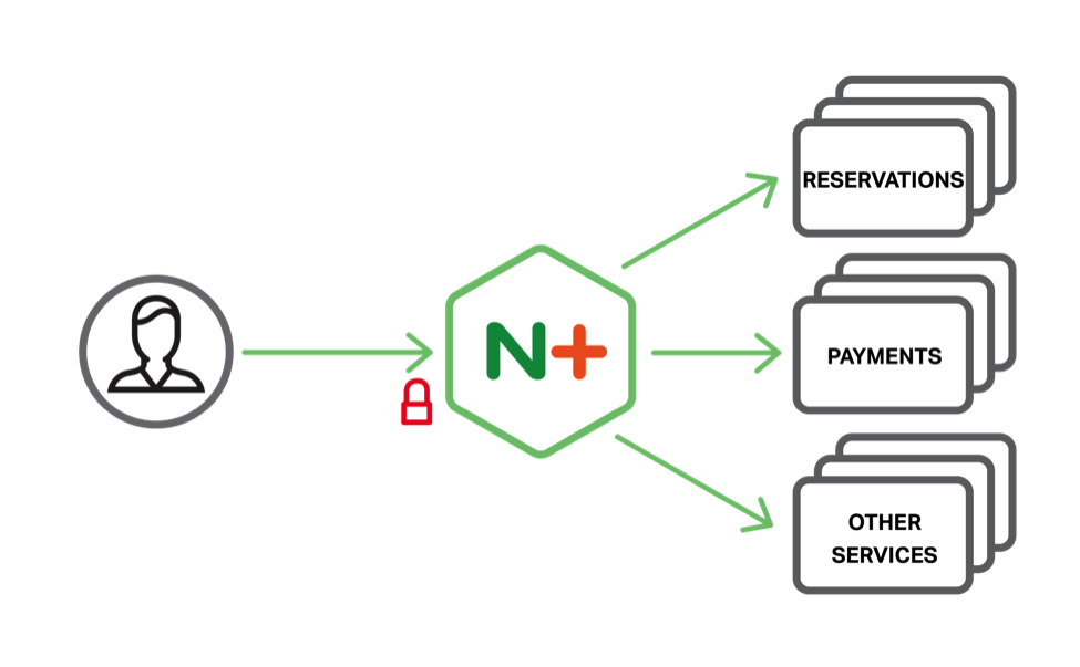 P97 use NGINX Plus for app delivery