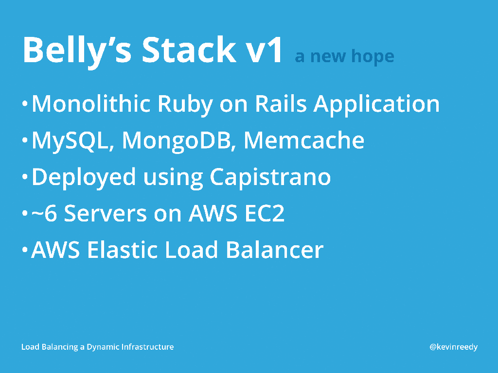 Version one of Belly's stack was deployed with Capistrano on six AWS EC2 instances with the AWS Elastic Load Balancer [presentation by Kevin Reedy of Belly Card at nginx.conf 2014]