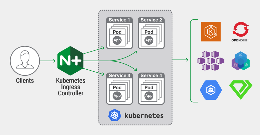 Announcing NGINX Ingress Controller for Kubernetes Release 1.5.0 - NGINX