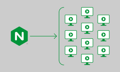 Enabling Video Streaming for Remote Learning with NGINX and NGINX Plus