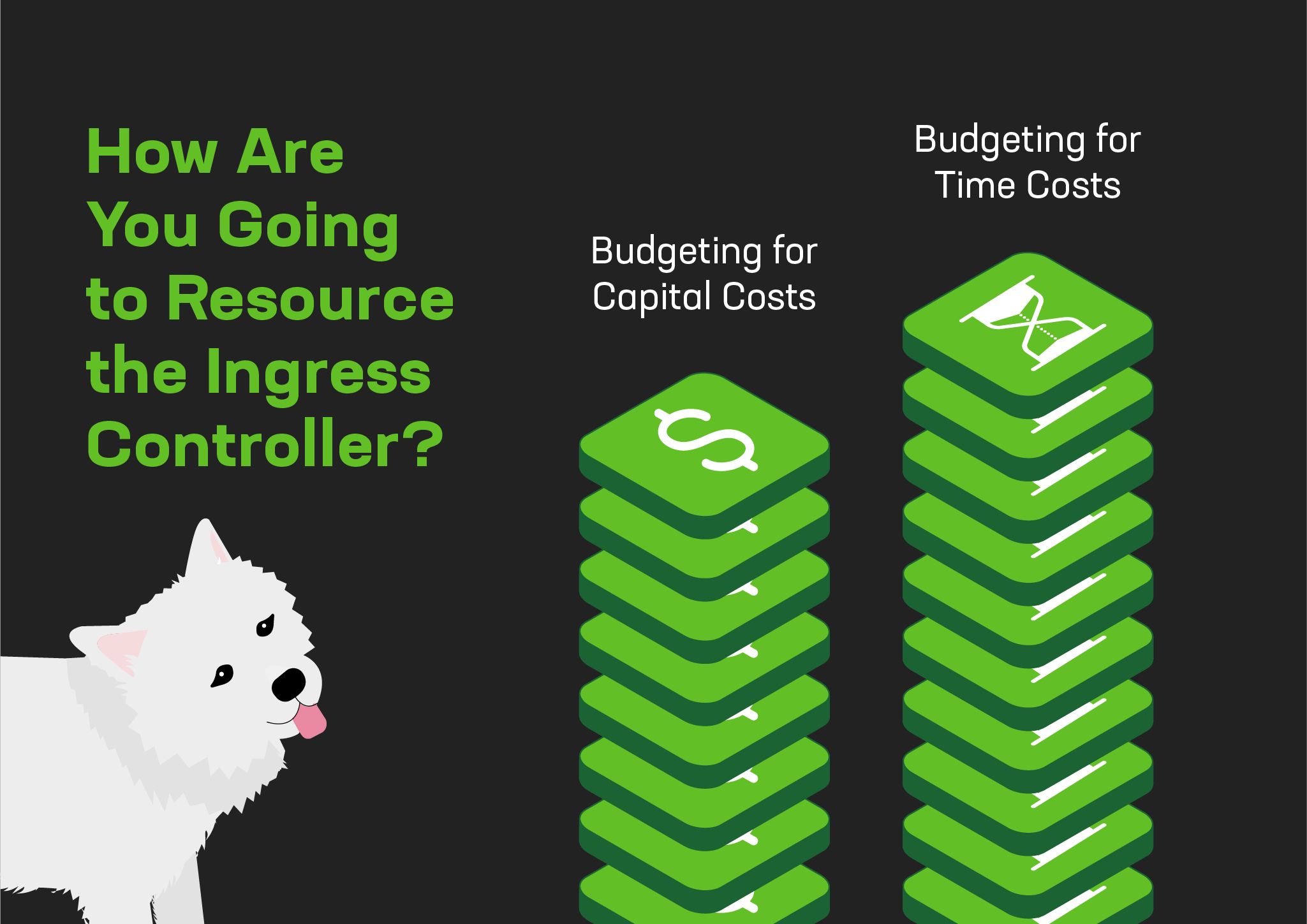 Resource the Ingress Controller by budgeting for capital costs or time costs