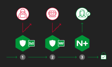 Automate Security with F5 NGINX App Protect and F5 NGINX Plus to Reduce the Cost of Breaches