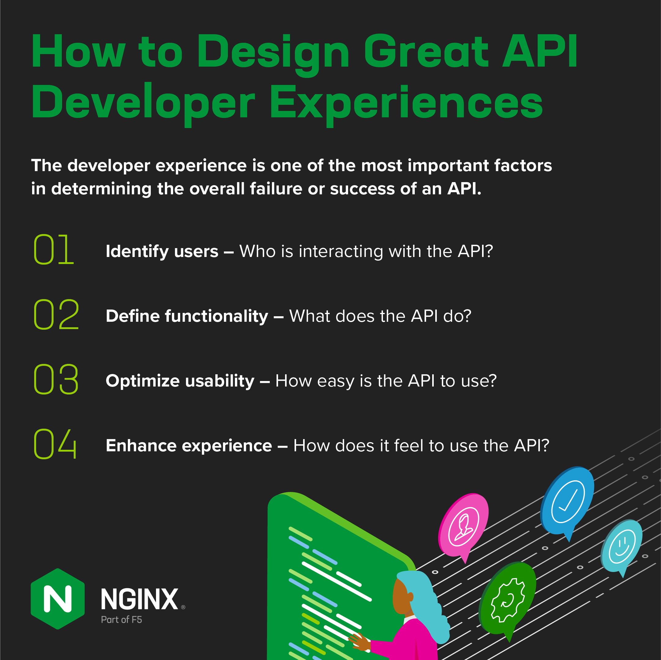 Graphic listing the four principles of API design: Identify users, Define functionality, Optimize usability, and Enhance experience