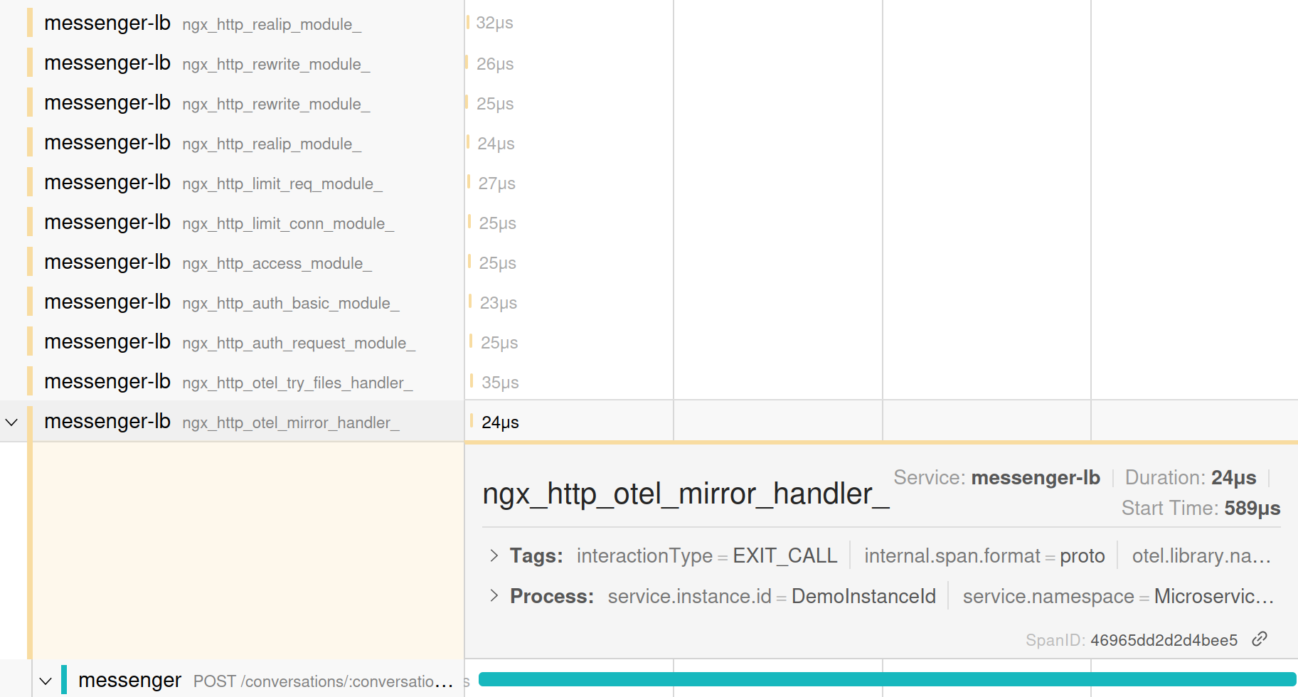 Screenshot of Jaeger GUI showing spans in the NGINX (messenger-lb) section of the trace